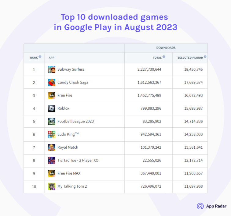 top ten downloaded games