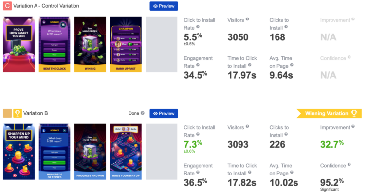 A/B test results for Etermax - testing of images before an app's release. Source: SplitMetrics Optimize testing platform.
