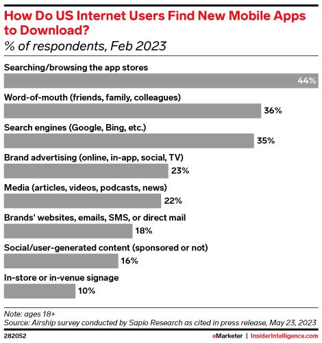 appdownloads emarketer
