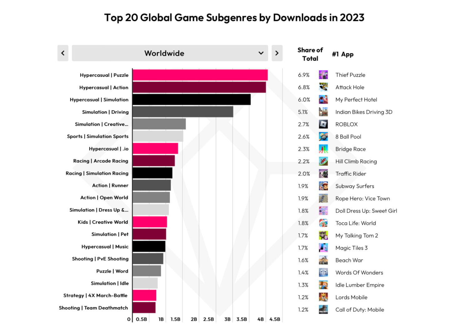 App Store Optimization (ASO) Guide for Mobile Games
