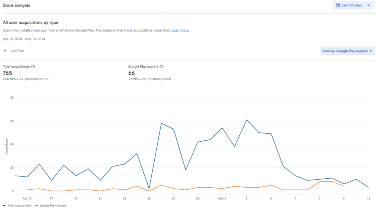 Google Play Console explore traffic and similar apps report