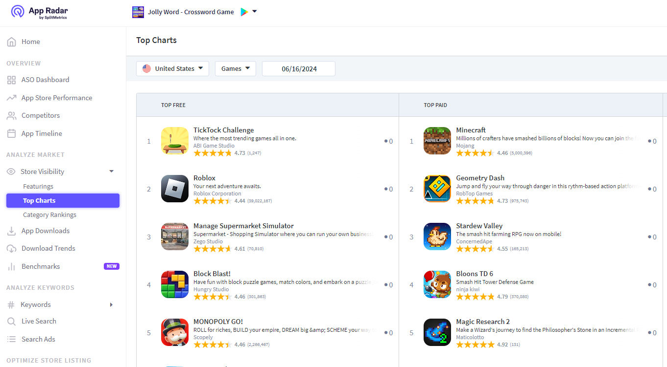 Top charts apps list in App Radar