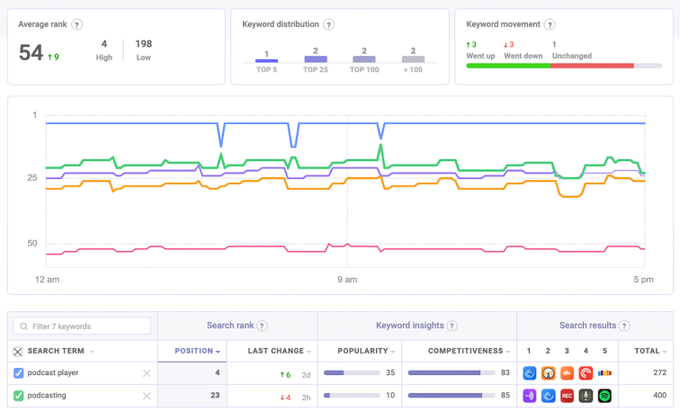 appfigures dashboard