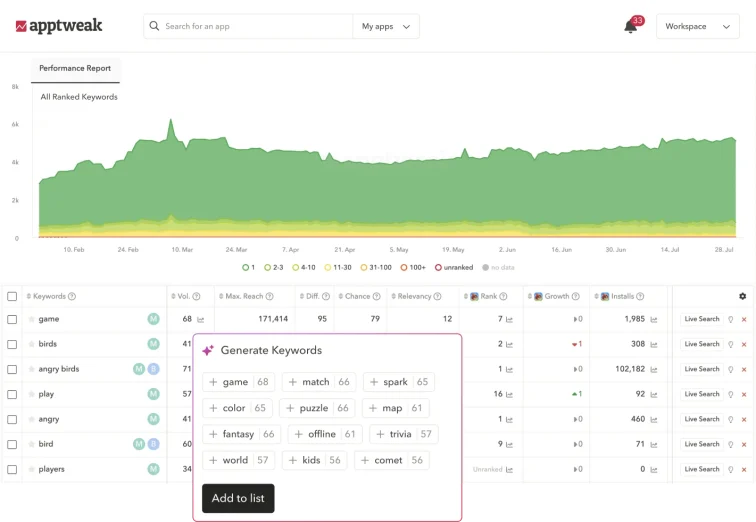 apptweak dashboard