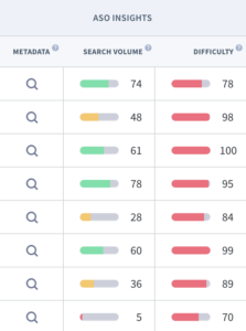 Keyword search volume and difficulty indicators in App Radar