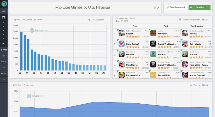 sensortower dashboard