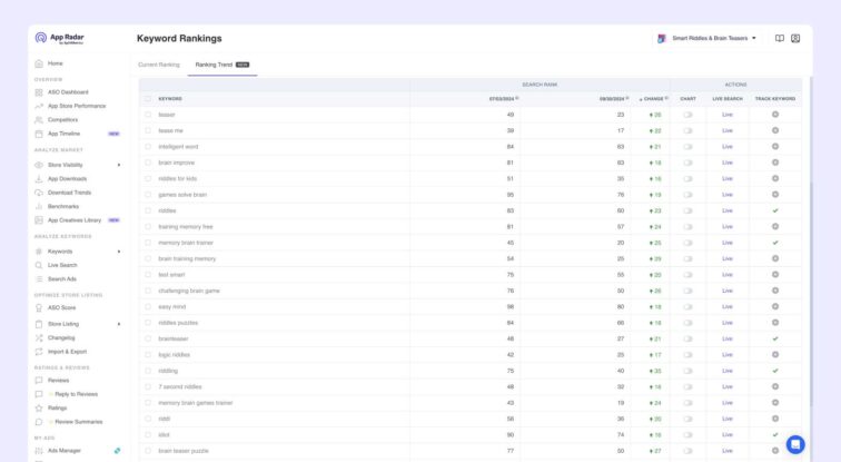 App Radar app store keyword evaluation for organic rankings ASO app store optimization