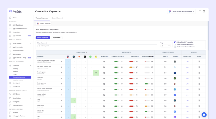 App Radar app store keywords information, metrics, organic rankings