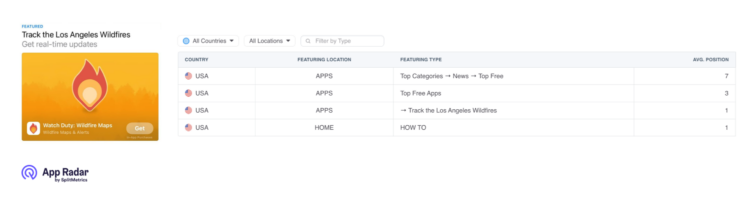 Watch Duty featuring