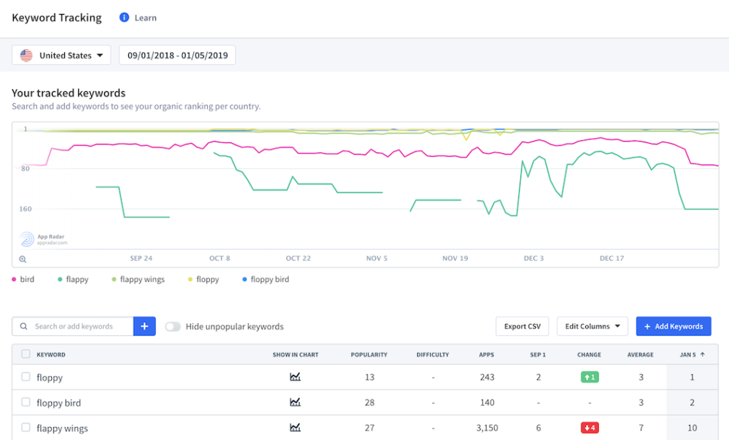Keyword Tracking feature from App Radar that lets you see how your app store rank changes over time for app keywords