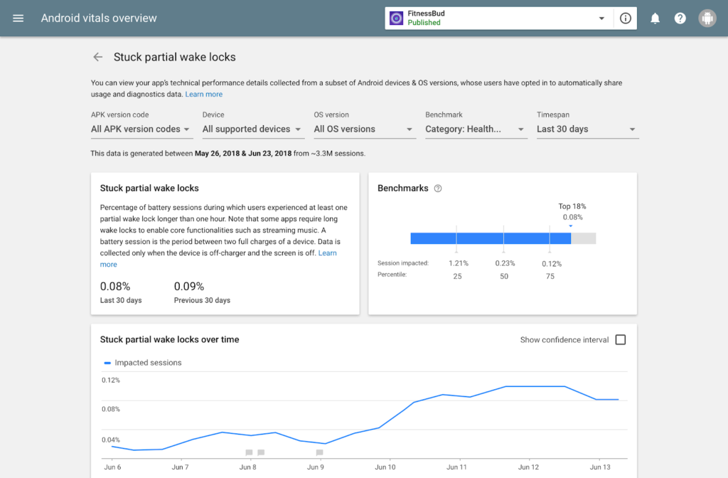 Android Vitals affect whether your app is featured in Google Play