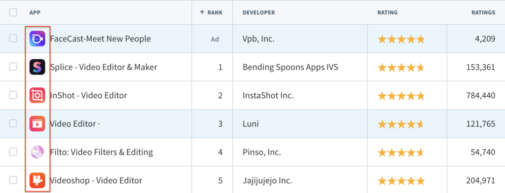 App icons will appear in small resolutions on a user’s device. Avoid too many graphics or text to keep them easily recognizable. App icons play a major role in app conversion rate optimization