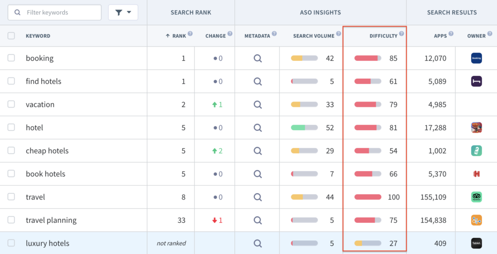 App Radar shows your the difficulty for each tracked keyword
