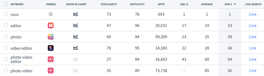 Use App Store Optimization tools like App Radar to find relevant keywords that drive App Store traffic and downloads