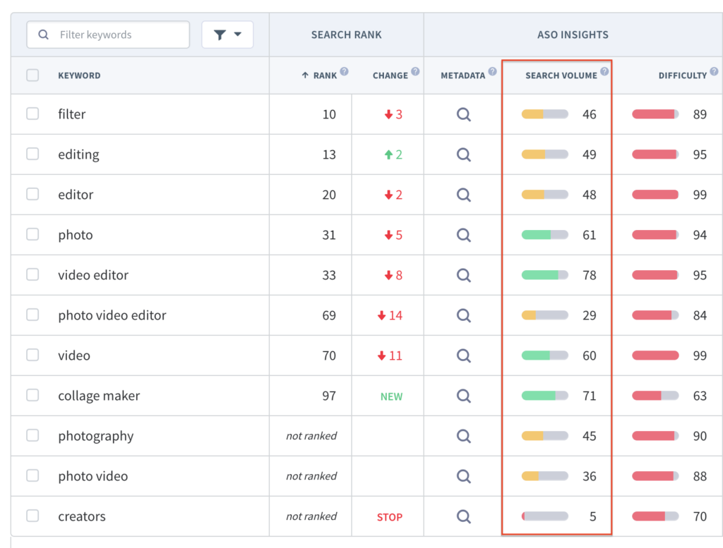 What Is App Keyword Search Volume App Radar Aso Academy