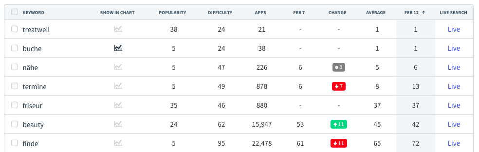 Find keywords in other languages using the App Radar ASO Tool