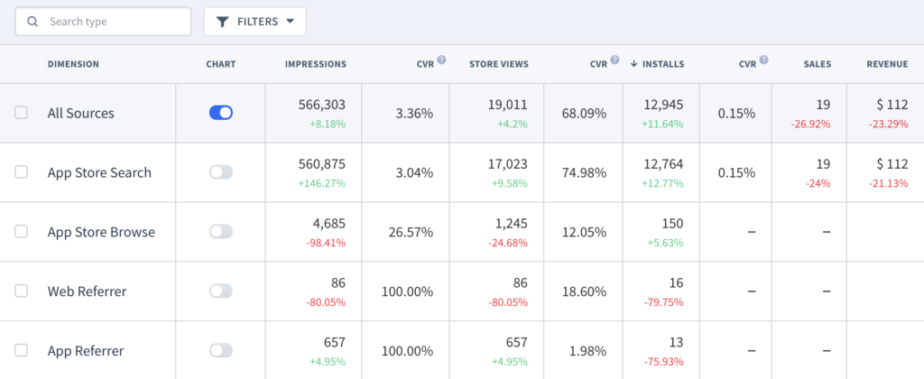 App metrics and app conversion rates