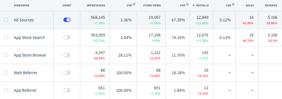 See your app conversion rates and other metrics on App Radar