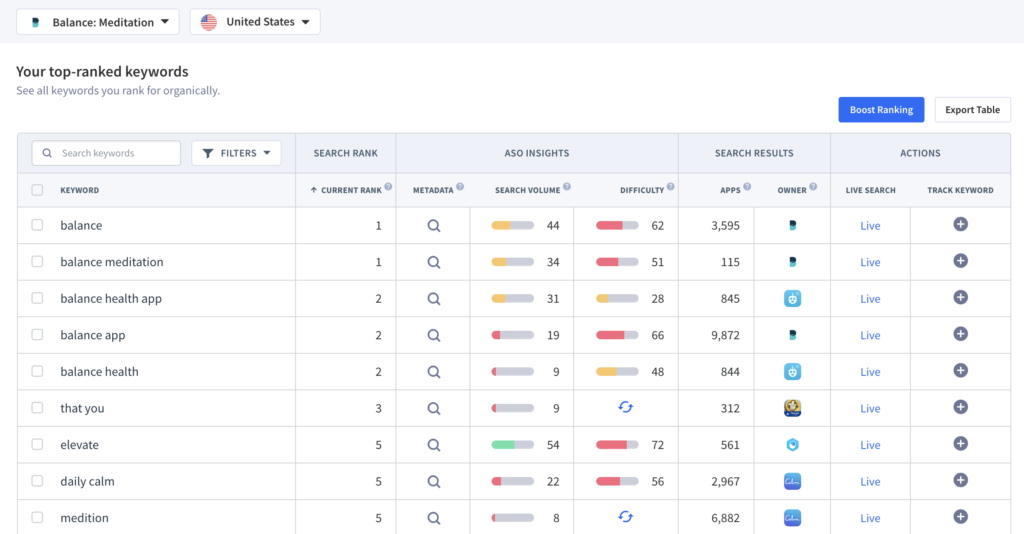 See which keywords your app is already ranking for
