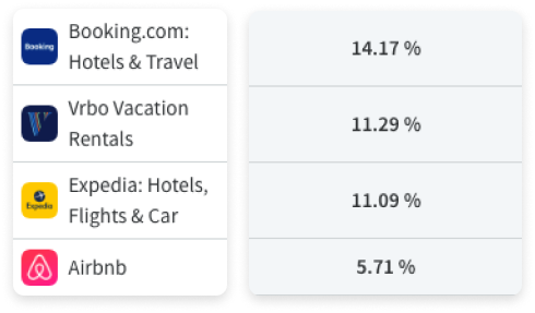 know how often your apple search ads are displayed