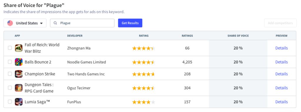 Other mobile games run Apple Search Ads on the keyword "Plague" due to the Coronavirus