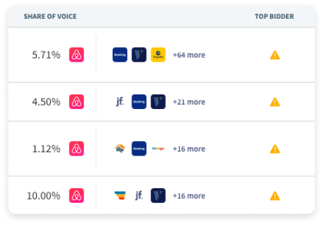 See your share of voice for apple search ads with App Radar