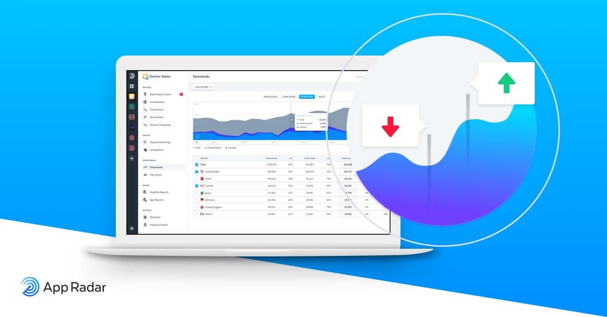 aso metrics and mobile app metrics dashboard