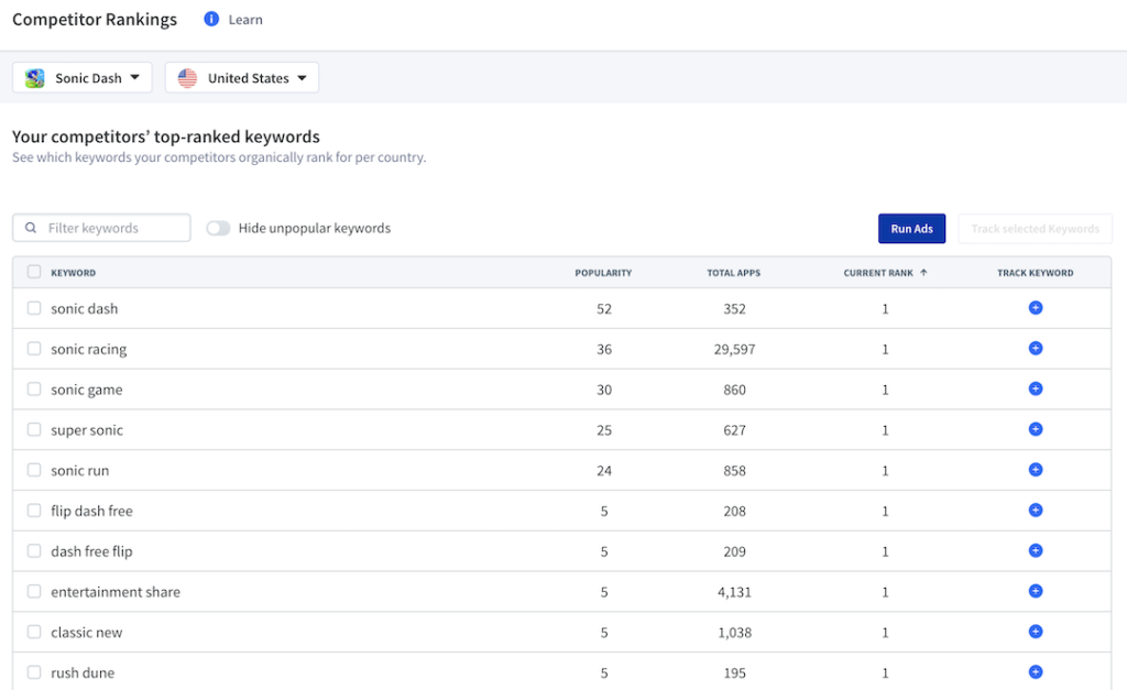 Keyword Competitor Ranking