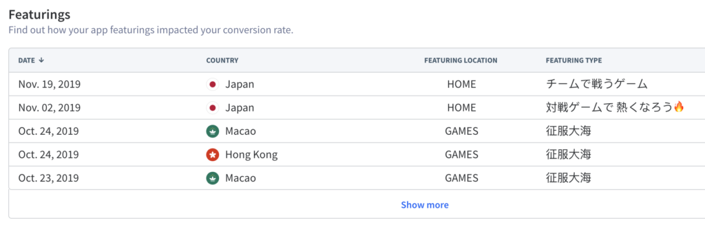 Check if being featured affected your app conversion rates with App Radar