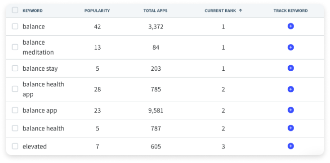 Find keywords your app is already ranking for