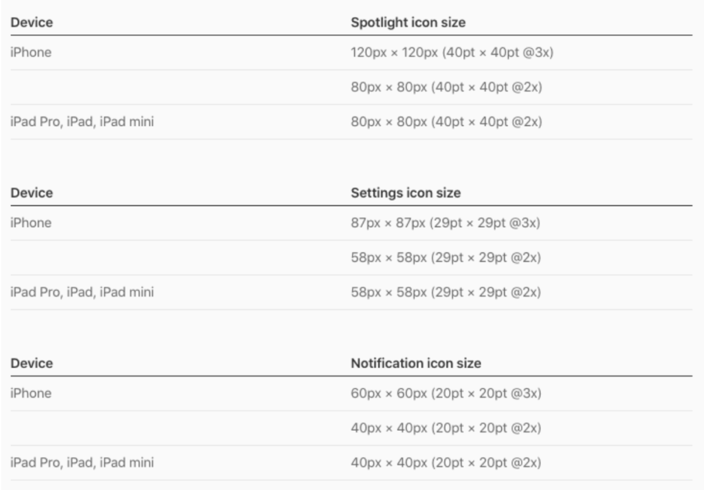 Tailles des icônes des petites applications iOS