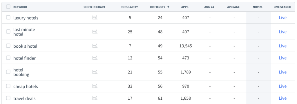 Track keywords in App Radar app store optimization tool to see keyword popularity, keyword difficulty, and app store rank