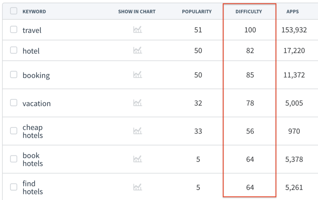Keyword difficulty values can be found in App Radar ASO tool