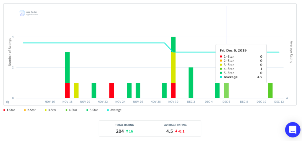 Check if your app review prompts are being shown to users at the best moments with App Radar