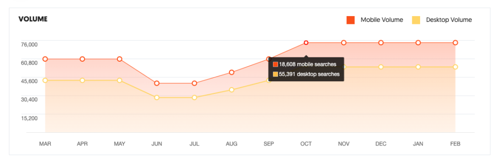 Internet searches on mobile and desktop for keyword "pandemic" in the US in response to coronavirus