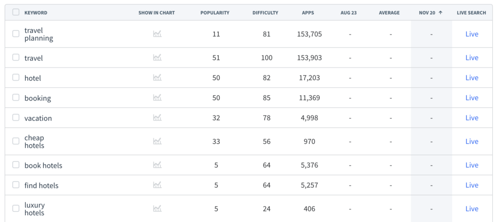 Track keywords in App Radar ASO Tool to see difficulty values