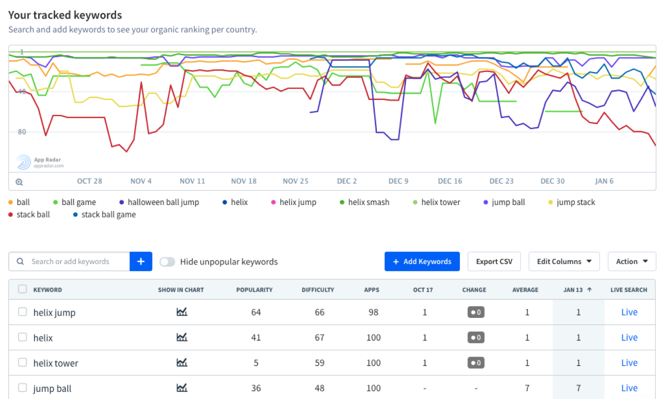 Track app keywords and app store ranking with App Radar's app store optimization tool
