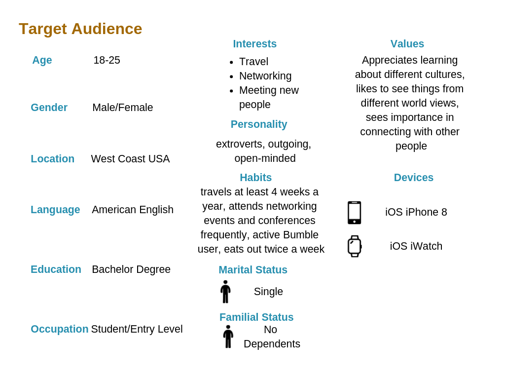 how-to-find-your-target-audience-for-mobile-apps