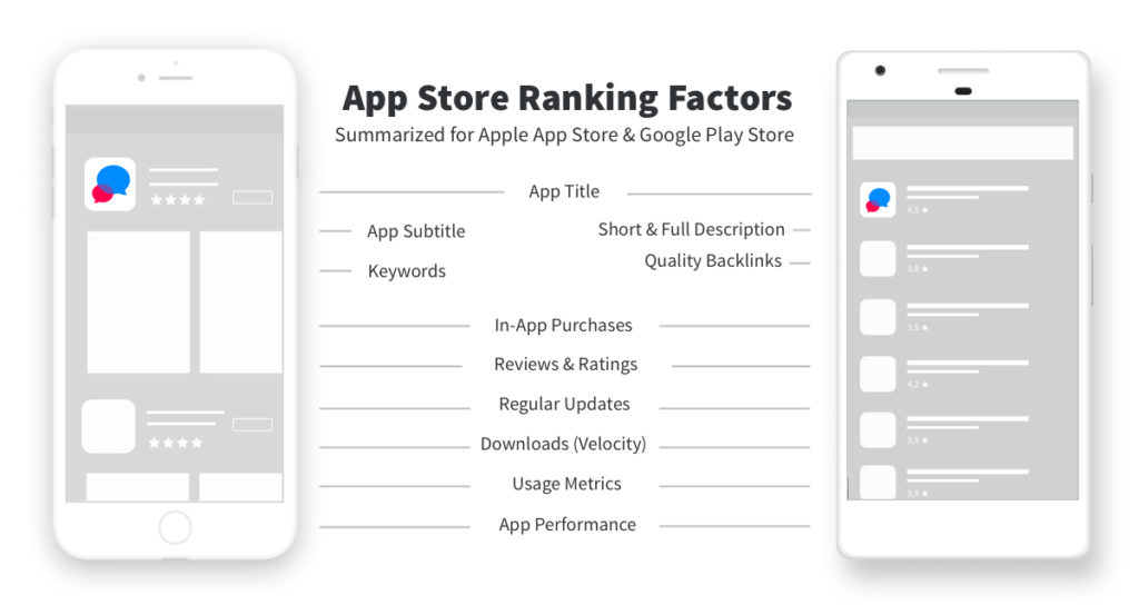 App Store Ranking Factors for App Store and Google Play. 