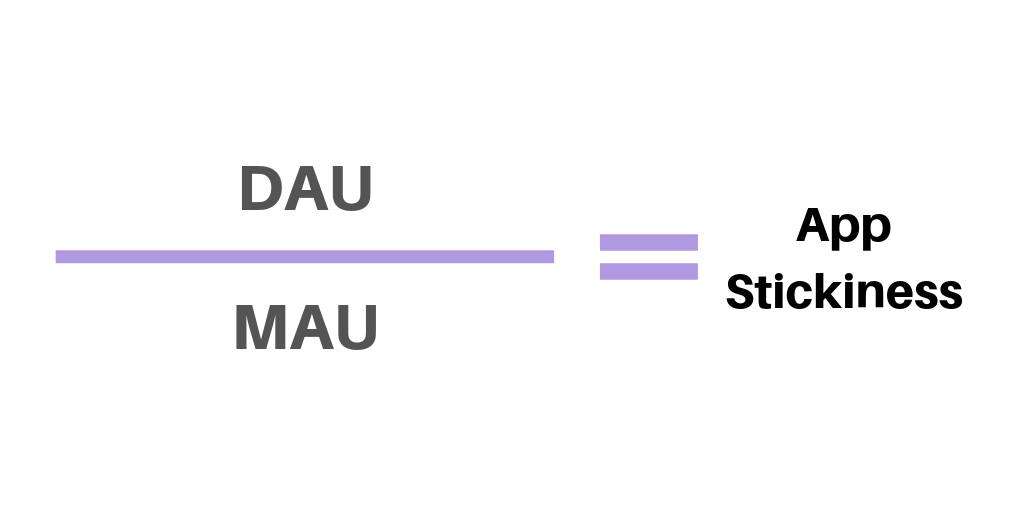 App Stickiness App Metric calculation: DAU/MAU = App Stickiness