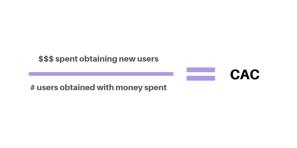 CAC App Metric Calculation