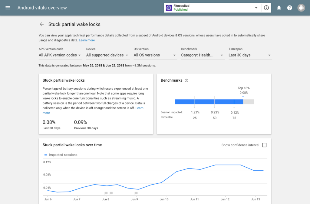 Android Vitals dashboard in Google Play Console