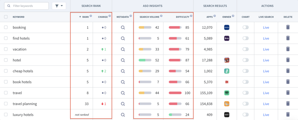 Track keywords to see their search volume and difficulty values. Check your app store rank for keywords. 