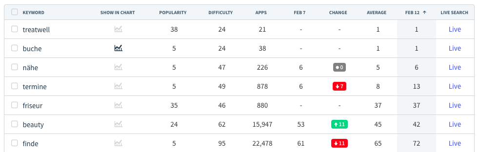 Find keywords in other languages using the App Radar ASO Tool
