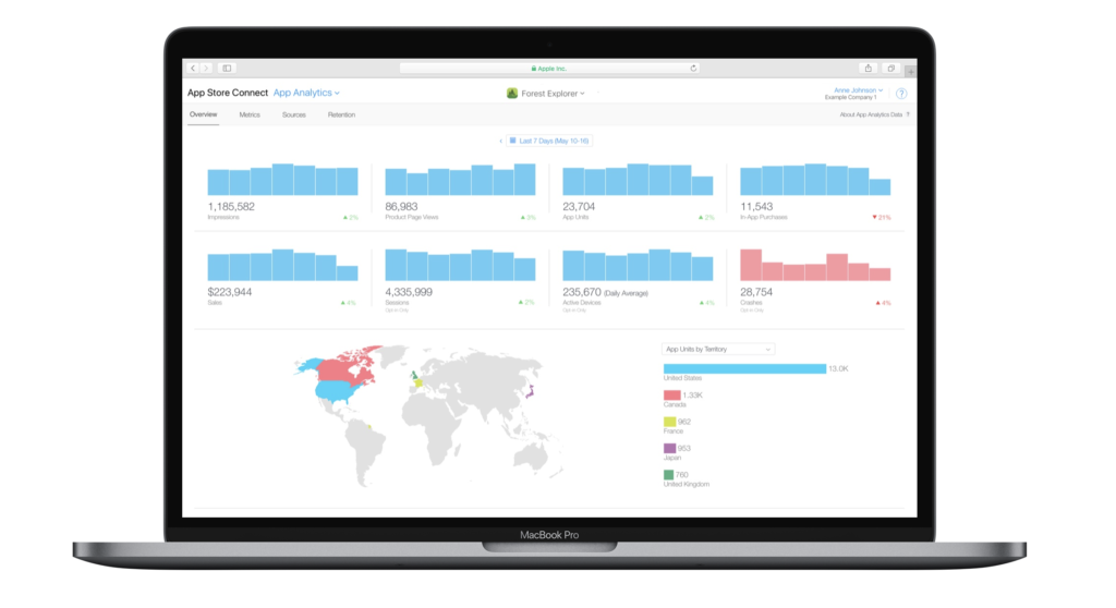 App Store Connect is where you can launch iOS apps and see analytics
