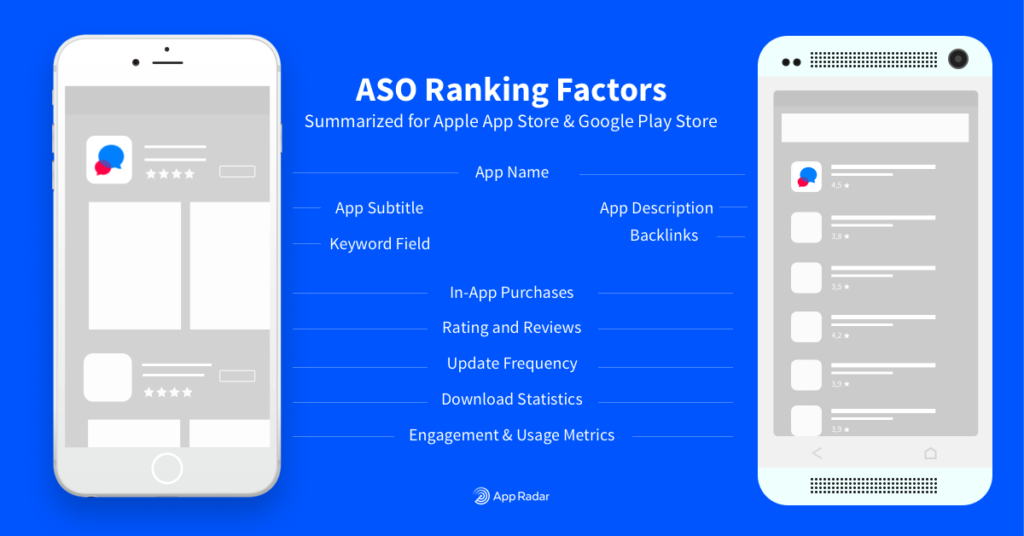 ASO for Games: 4 Tricks to Boost Mobile Games on Google Play Store