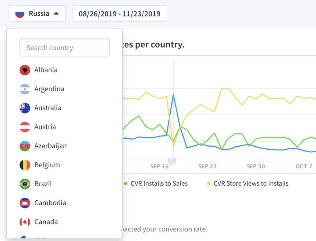 Select the country you'd like to analyze conversion rates for 