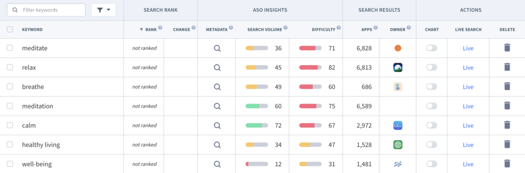 Choosing app keywords for a meditation app
