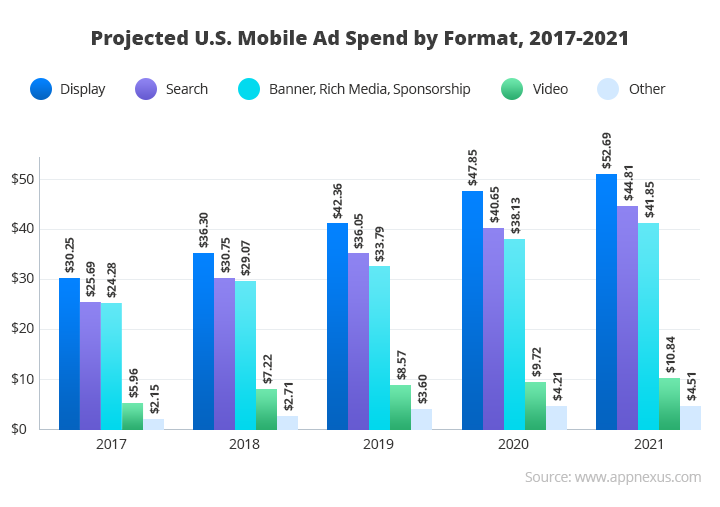 Software Monetization Trends, Models, and Implementation